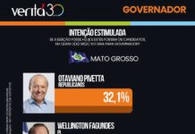 Pesquisa Veritá mostra Pivetta à frente de Wellington Fagundes na disputa pelo governo de MT